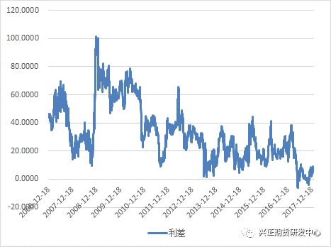 数据来源:Wind,兴证期货研发部