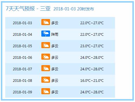 今年第1号台风生成,已进入南海,欲知未来几天