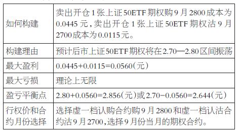 期权实战九种武器之离别钩|期权|认沽|认购
