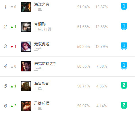 S8提莫出装玩法符文推荐技巧 上单洗钱流提莫