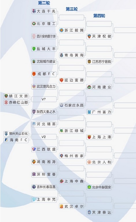官方:2018中国足协杯抽签结果出炉