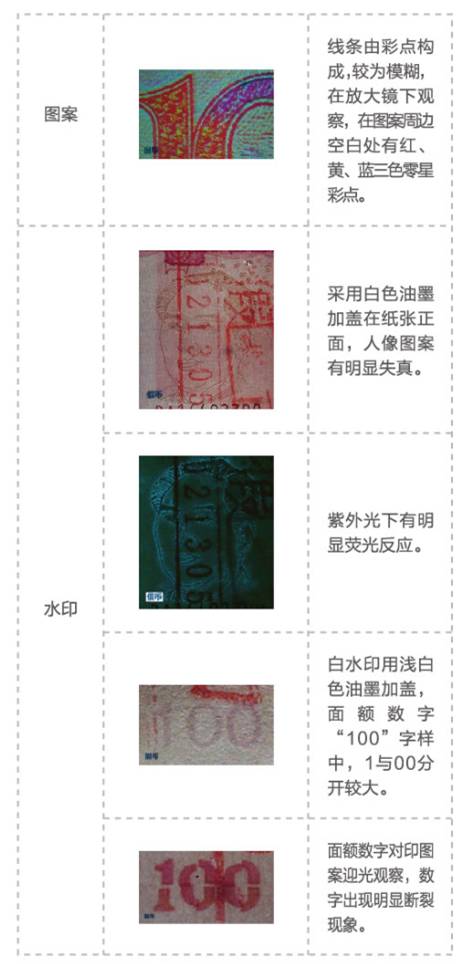 热点丨手机竟能验钞!这些隐藏功能大部分人都不知道