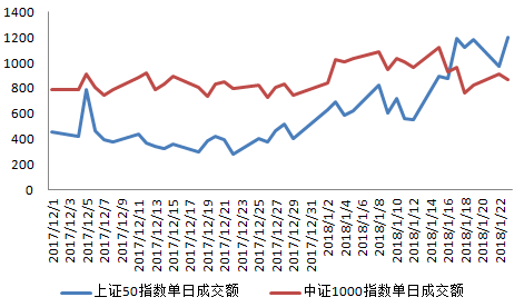 上证50降龙十八涨 编50织股编能涨多少(附股