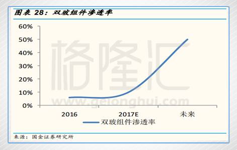 信义光能:站在风口还未起飞的光伏玻璃龙头|信