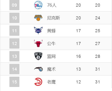 2017至2018nba常规赛勇士程序表,nba2017-2018勇士常规赛