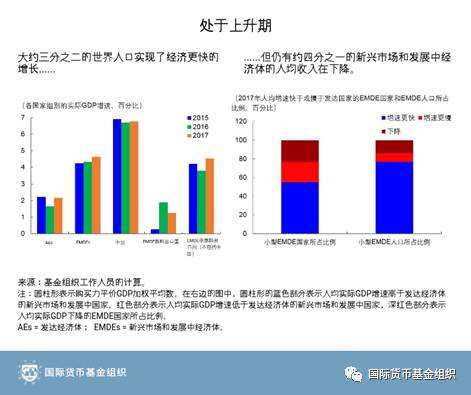 imf世界各国gdp2017_IMF:2017年中国为世界经济增长贡献了三分之一