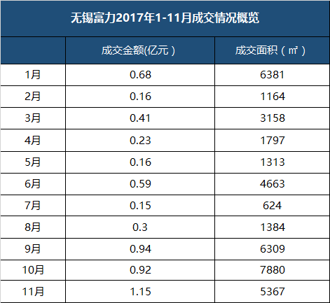 无锡各区人口_无锡市各区市 江阴市人口最多GDP第一,宜兴市面积最大(2)
