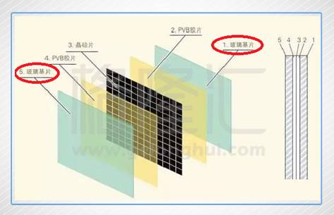 信义光能:站在风口还未起飞的光伏玻璃龙头|信