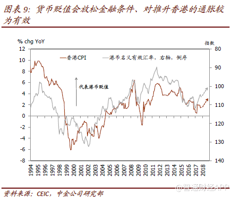 2018年香港gdp_2020年香港gdp(3)