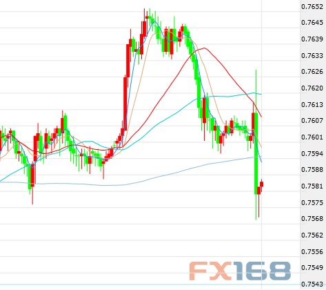 gdp环比是什么意思_加拿大皇家银行：预期加拿大5月GDP环比增加0.4%