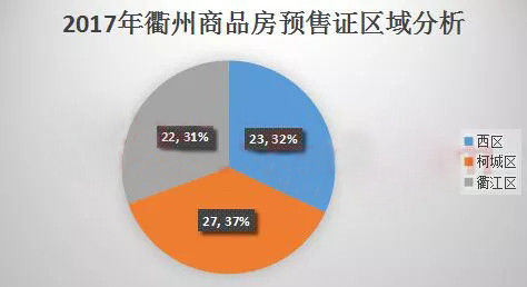 衢州市衢江区2017年GDP_衢州市衢江区实验中学(3)