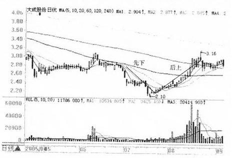 万一发现股票拉锯式建仓,立即重仓上轿,定有