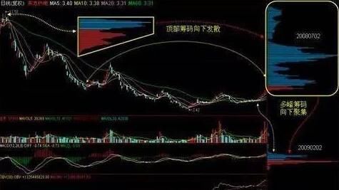 上游理财周报｜央行降准降息 银行股再冲新股市资讯官网_今日大盘行情分析+热门牛股推荐_股民必看的投资指南高