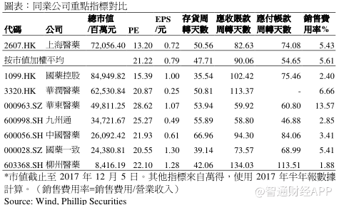 收购康得乐中国 上海医药(02607)DTP药房发展