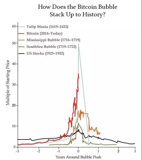 中国对比特币的监管_各国监管当局对比特币的态度如何_中国如何监管比特币