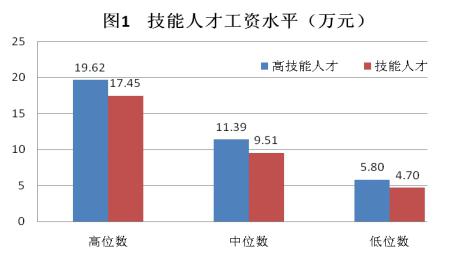 上海人口总数2018_2018年中国人口总数 人口出生率和人口净增数(3)