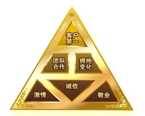 我保证!这是我发现的最详细阿里企业文化全景详解(思维导图原文) 我保证!这是我发现的最详细阿里企业文化全景详解(思维导图 原文)