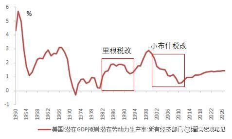 面对美税改:中国的应对不是减税 而是信用紧缩