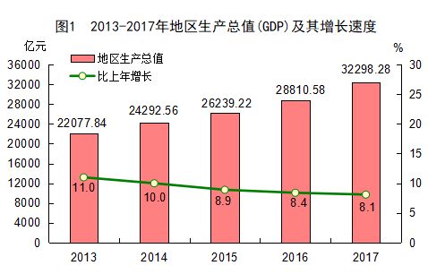 厦门改革开放gdp增长_数说厦门改革开放四十年巨变 GDP增长280.69倍(2)