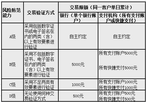 4月1日起支付宝、微信的这种支付方式要有限