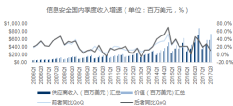 息安全上升到国家战略层面,这些龙头企业有望
