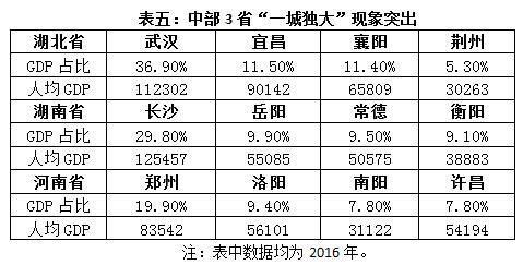 宁波占比gdp_宁波占伟人力有限公司(2)