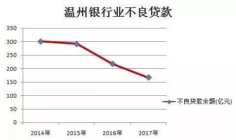 金融对实体经济资金支持的总量_金融助力实体经济发展
