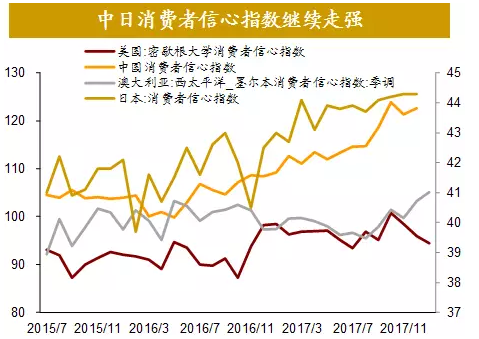 美国第四季度gdp同比_GDP标签 至诚财经(2)