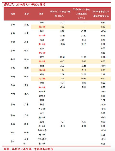 李迅雷看2018楼市:房价稳中趋降 房产税出台概
