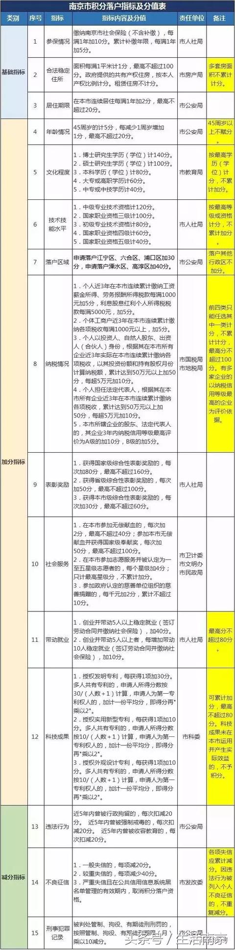 2018年南京最新购房政策解读（最全）