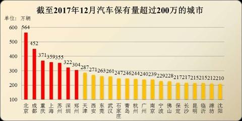 近五年机动车新注册登记情况。公安部交管局供图