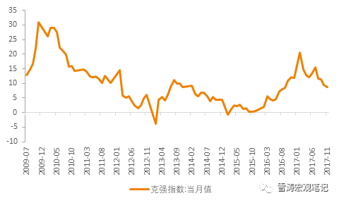 天风宏观:地产基建投资需求再判断|地产|克强指数|铁路货运量_新浪财经