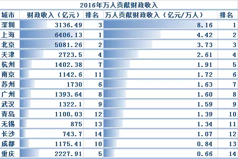 ▲数据来源：经国家统计局数据整理计算得出