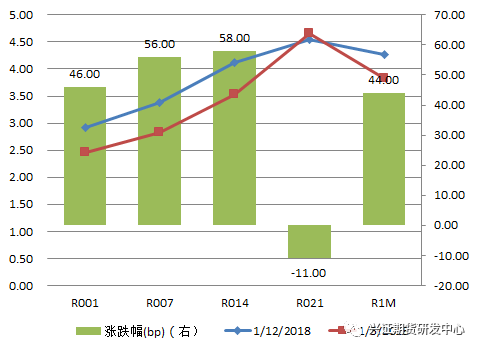 数据来源:Wind,兴证期货研发部