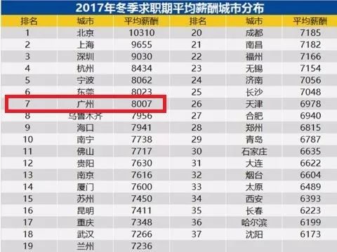 90年人均工资_90年代