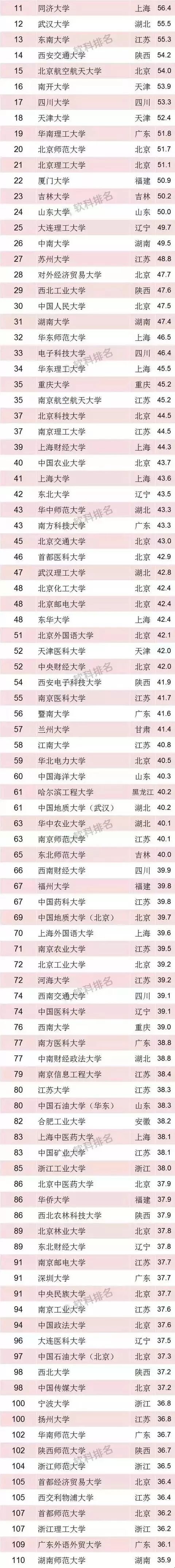 口碑最好的gdp排名_求2014全世界各国GDP和人均GDP排名,最好是前10位(3)