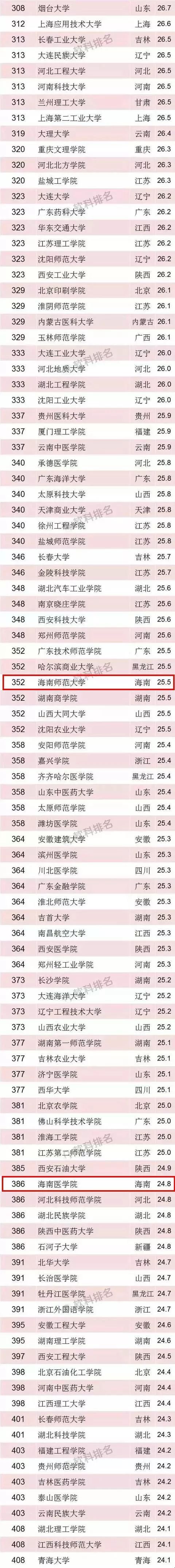 口碑最好的gdp排名_求2014全世界各国GDP和人均GDP排名,最好是前10位(3)