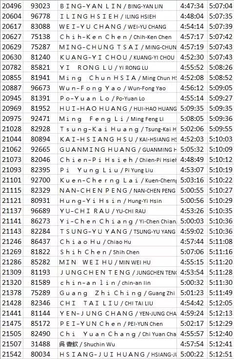 2018东京马拉松中国跑者完赛成绩名单