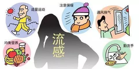 陕西流感病毒高发,预防流感一定要注意…