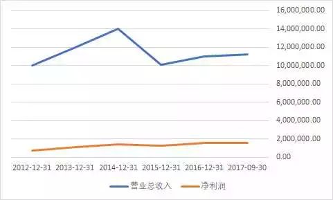 董小姐家的铜和铝 深度剖析格力电器的期货套期保值