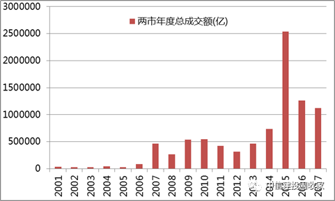 数据来源：Wind，中信建投固定收益部