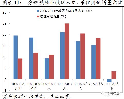 人口因素对房地产影响_家庭因素对人格的影响(2)