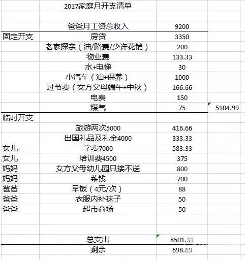 每月给老公500元生活费算家暴?