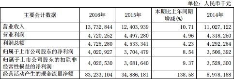 图片点击可在新窗口打开查看