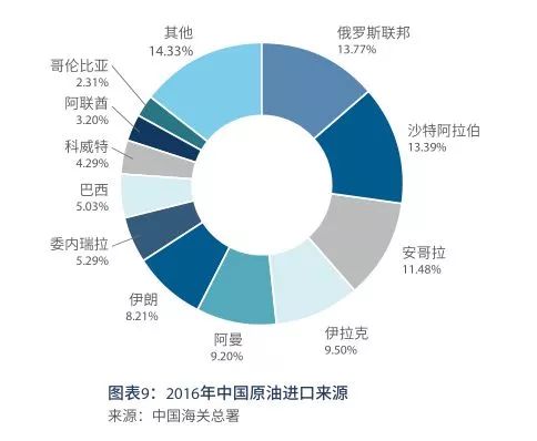 原油期货将于3月26日挂牌交易--已批复同意20