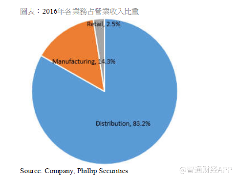 政策助攻,子公司各显神通,华润医药(03320)协同