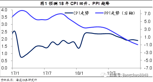 高通胀下的gdp增长将促使证券价格_新世纪期货 鸡蛋做多策略报告(2)