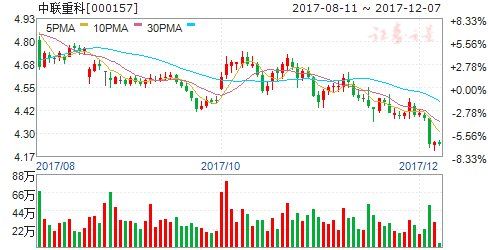 bob官方下载链接11月挖掘机销量增逾一倍 四股有飞涨潜力(图8)