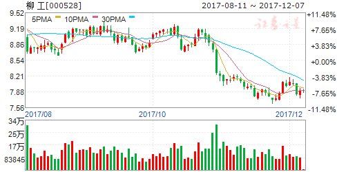 bob官方下载链接11月挖掘机销量增逾一倍 四股有飞涨潜力(图4)