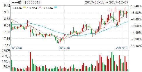 bob官方下载链接11月挖掘机销量增逾一倍 四股有飞涨潜力(图6)
